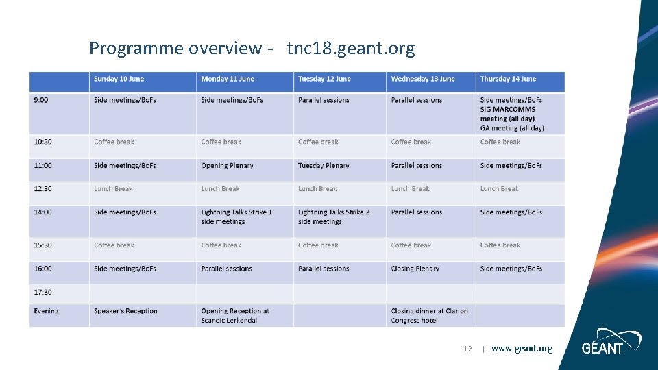 Programme overview - tnc 18. geant. org 12 | www. geant. org 