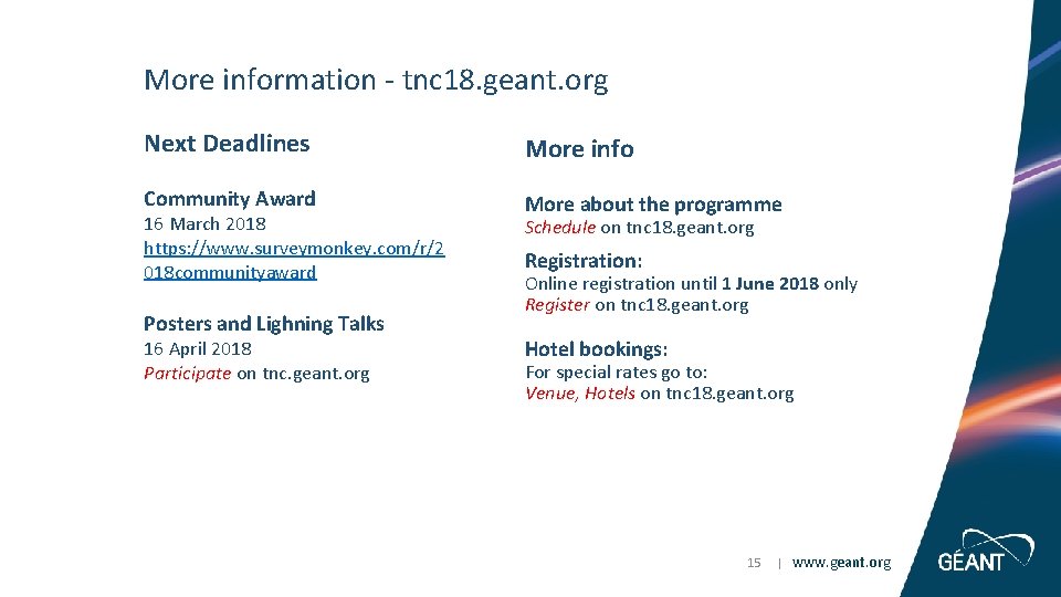 More information - tnc 18. geant. org Next Deadlines More info Community Award More