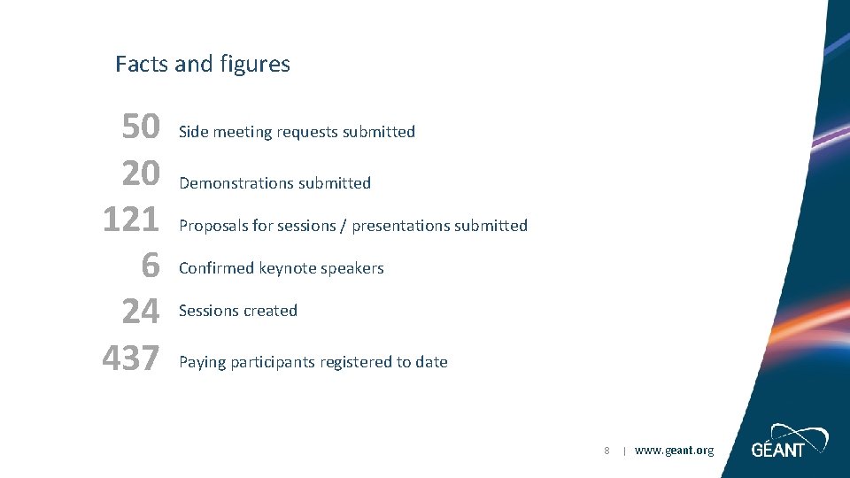 Facts and figures 50 20 121 6 24 437 Side meeting requests submitted Demonstrations