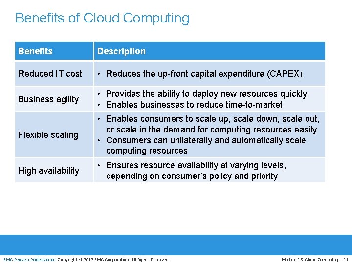 Benefits of Cloud Computing Benefits Description Reduced IT cost • Reduces the up-front capital