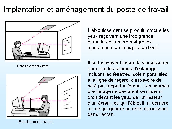 Implantation et aménagement du poste de travail L’éblouissement se produit lorsque les yeux reçoivent