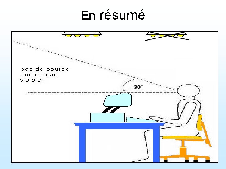 En résumé 