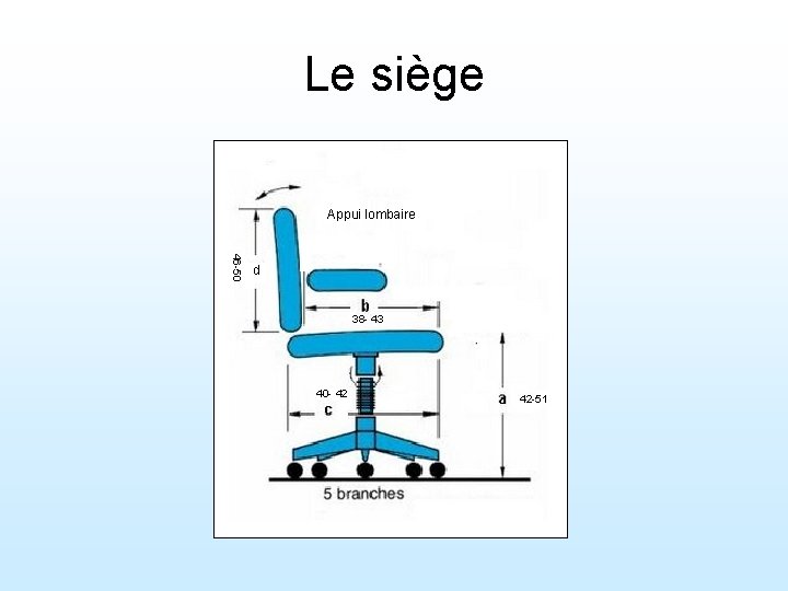 Le siège Appui lombaire 46 -50 d 38 - 43 40 - 42 42