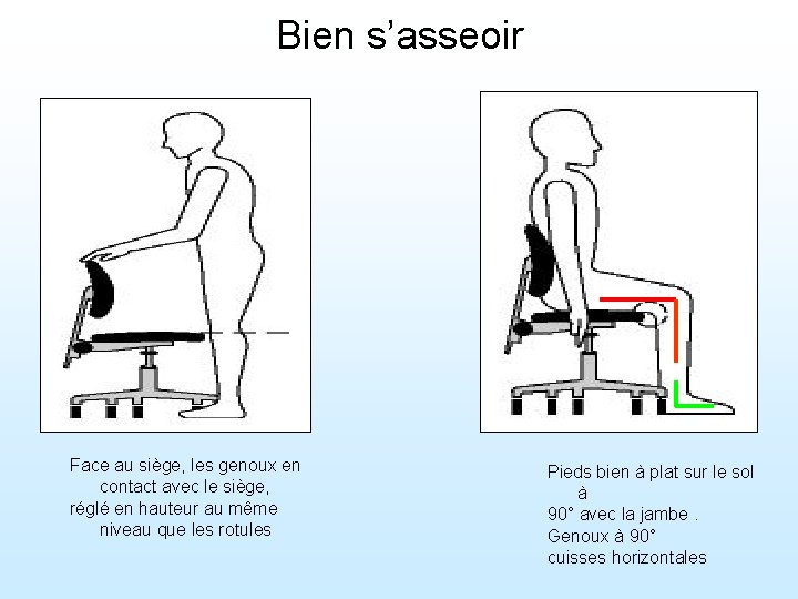 Bien s’asseoir Face au siège, les genoux en contact avec le siège, réglé en