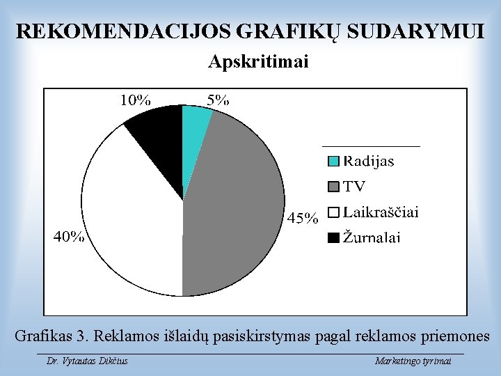 REKOMENDACIJOS GRAFIKŲ SUDARYMUI Apskritimai Grafikas 3. Reklamos išlaidų pasiskirstymas pagal reklamos priemones Dr. Vytautas