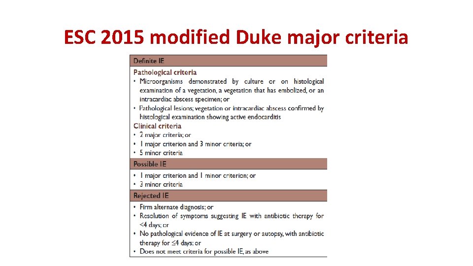 ESC 2015 modified Duke major criteria 