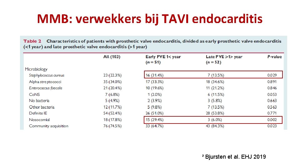 MMB: verwekkers bij TAVI endocarditis ² Bjursten et al. EHJ 2019 