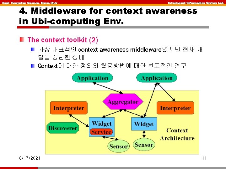 Dept. Computer Science, Korea Univ. Intelligent Information System Lab. 4. Middleware for context awareness