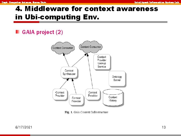 Dept. Computer Science, Korea Univ. Intelligent Information System Lab. 4. Middleware for context awareness