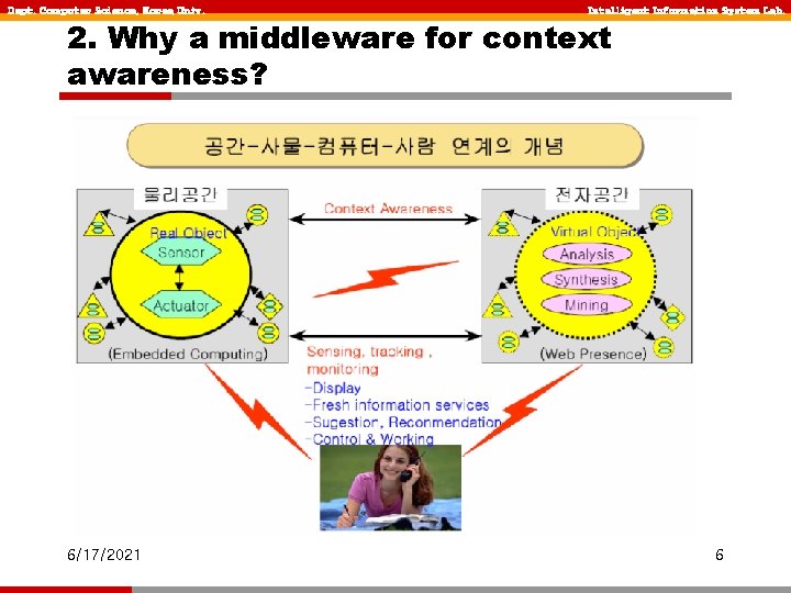 Dept. Computer Science, Korea Univ. Intelligent Information System Lab. 2. Why a middleware for