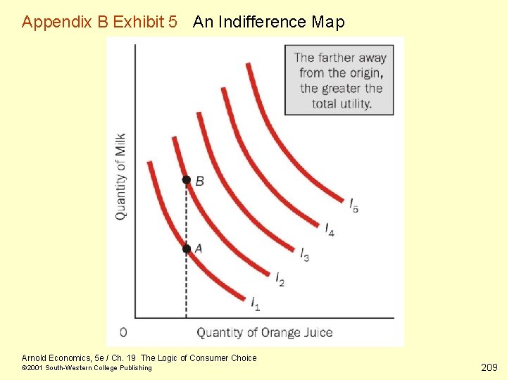 Appendix B Exhibit 5 An Indifference Map Arnold Economics, 5 e / Ch. 19