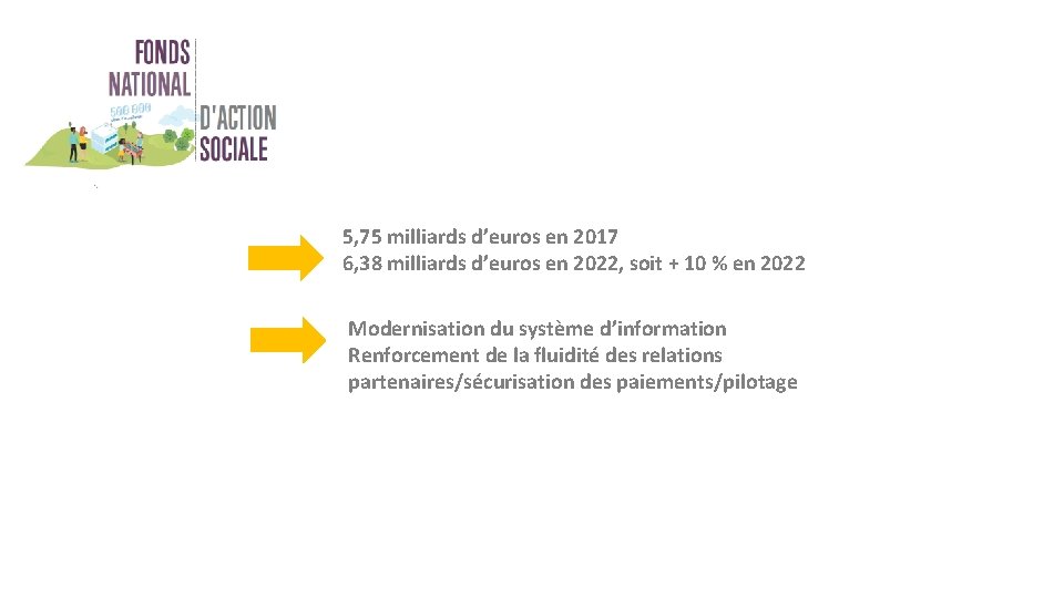 5, 75 milliards d’euros en 2017 6, 38 milliards d’euros en 2022, soit +