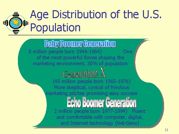 Age Distribution of the U. S. Population 8 million people born 1946 -1964) One