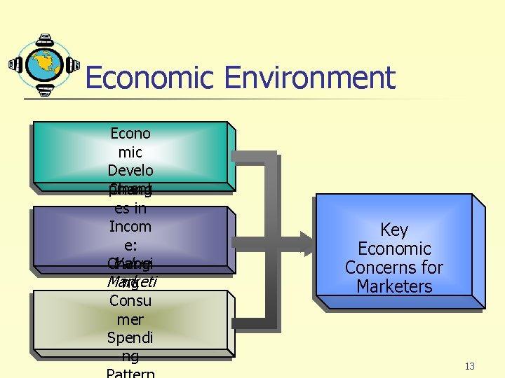 Economic Environment Econo mic Develo pment Chang es in Incom e: Value Changi Marketi
