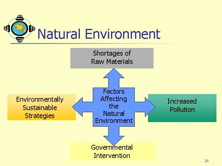 Natural Environment Shortages of Raw Materials Environmentally Sustainable Strategies Factors Affecting the Natural Environment