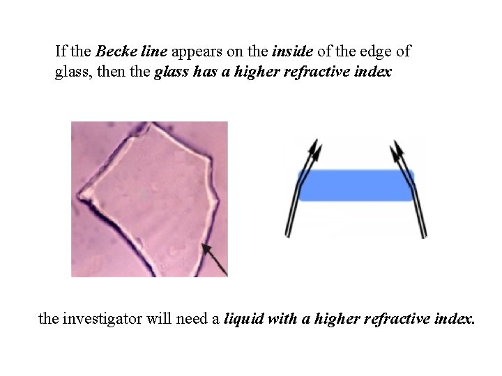 If the Becke line appears on the inside of the edge of glass, then