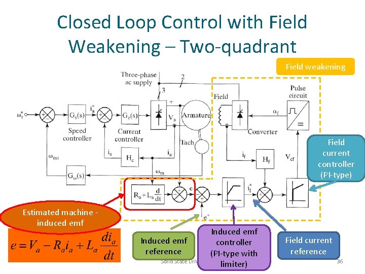 Closed Loop Control with Field Weakening – Two-quadrant Field weakening Field current controller (PI-type)