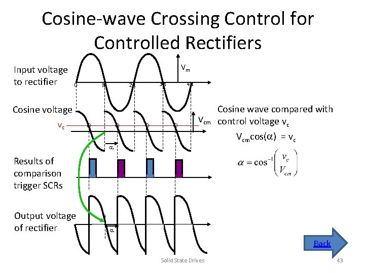 Cosine-wave Crossing Control for Controlled Rectifiers Input voltage to rectifier Vm 0 2 Cosine