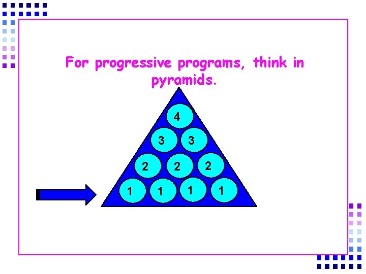 For progressive programs, think in pyramids. 4 3 2 1 3 2 2 1