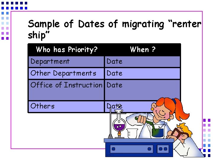 Sample of Dates of migrating “renter ship” Who has Priority? When ? Department Date