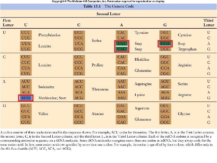 Table 15. 1 