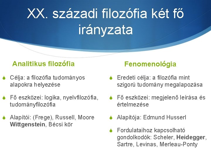 XX. századi filozófia két fő irányzata Analitikus filozófia Fenomenológia S Célja: a filozófia tudományos