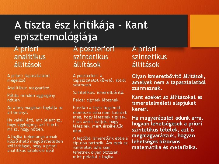 A tiszta ész kritikája – Kant episztemológiája A priori analitikus állítások A priori: tapasztalatot