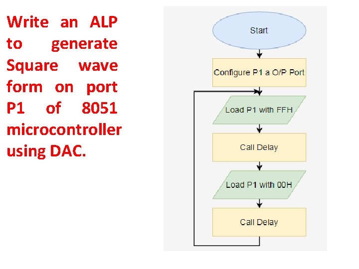 Write an ALP to generate Square wave form on port P 1 of 8051