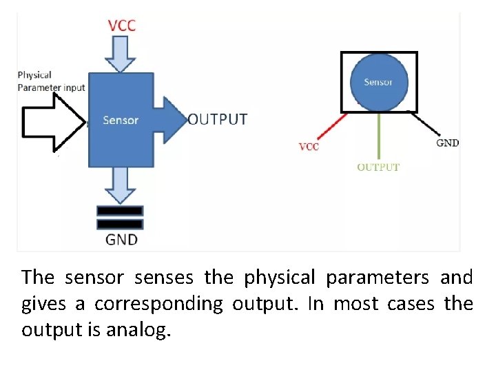 The sensor senses the physical parameters and gives a corresponding output. In most cases