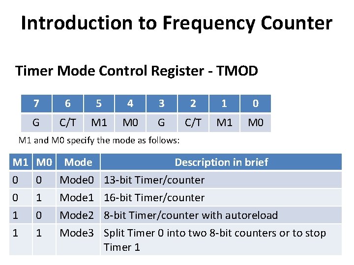 Introduction to Frequency Counter Timer Mode Control Register - TMOD 7 6 5 4