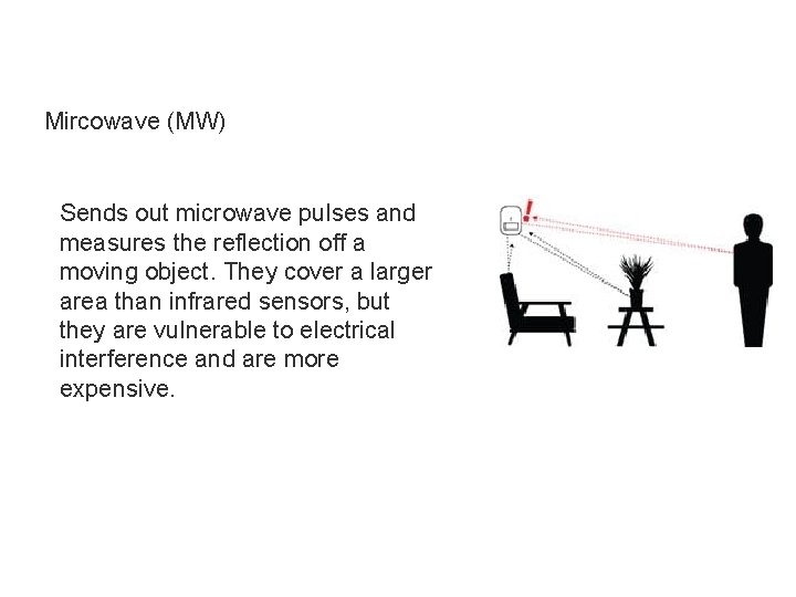 Mircowave (MW) Sends out microwave pulses and measures the reflection off a moving object.