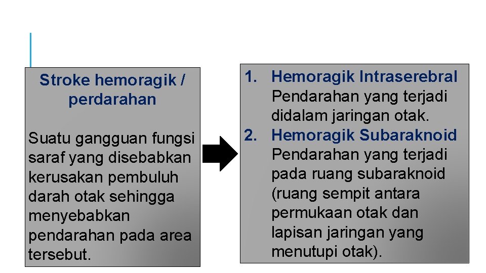 Stroke hemoragik / perdarahan Suatu gangguan fungsi saraf yang disebabkan kerusakan pembuluh darah otak