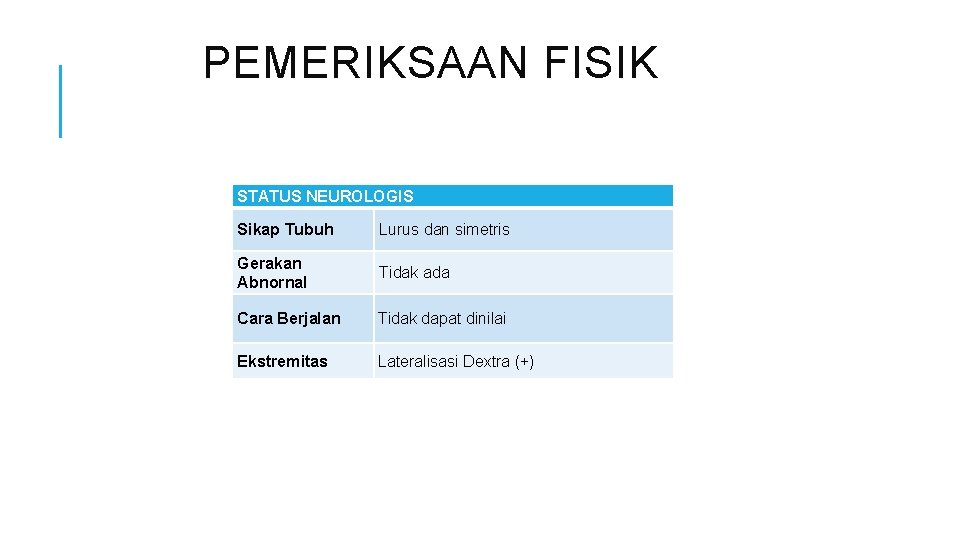 PEMERIKSAAN FISIK STATUS NEUROLOGIS Sikap Tubuh Lurus dan simetris Gerakan Abnornal Tidak ada Cara