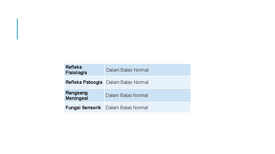 Refleks Fisiologis Dalam Batas Normal Refleks Patoogis Dalam Batas Normal Rangsang Meningeal Dalam Batas