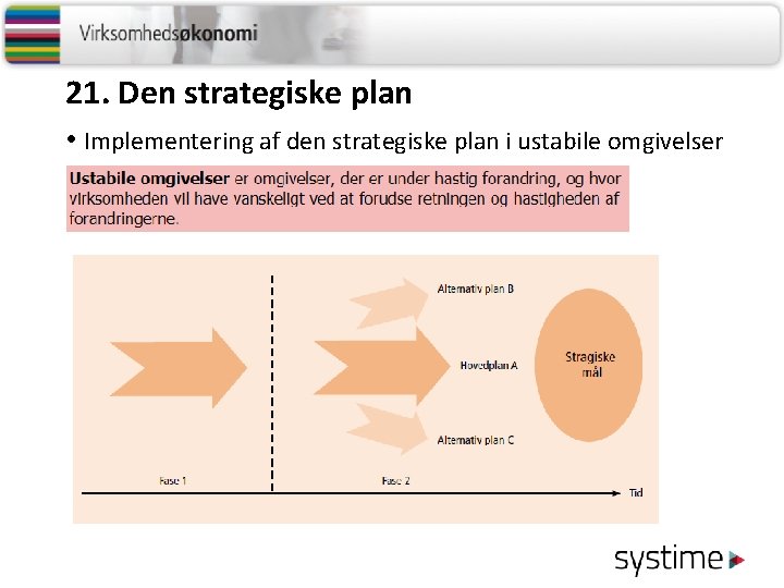 21. Den strategiske plan • Implementering af den strategiske plan i ustabile omgivelser 