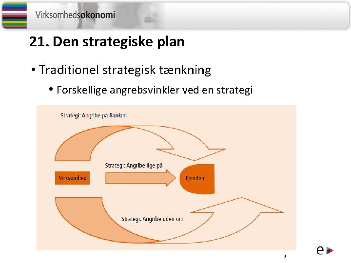 21. Den strategiske plan • Traditionel strategisk tænkning • Forskellige angrebsvinkler ved en strategi