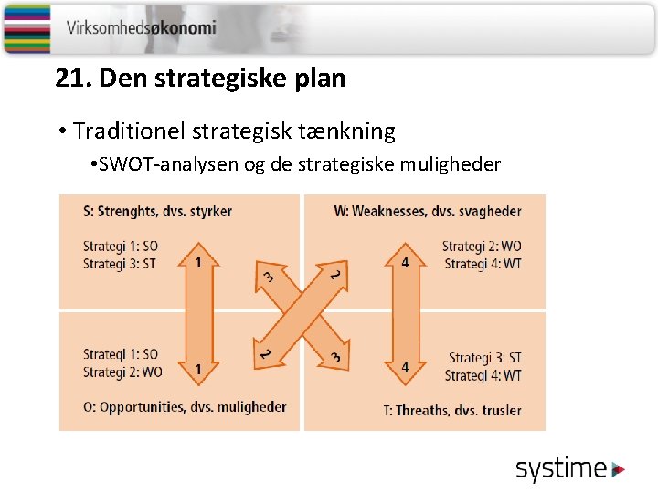21. Den strategiske plan • Traditionel strategisk tænkning • SWOT-analysen og de strategiske muligheder