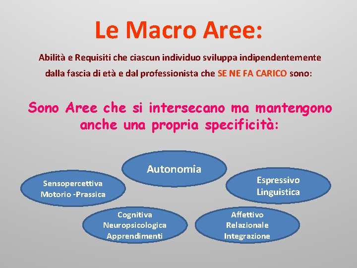 Le Macro Aree: Abilità e Requisiti che ciascun individuo sviluppa indipendentemente dalla fascia di