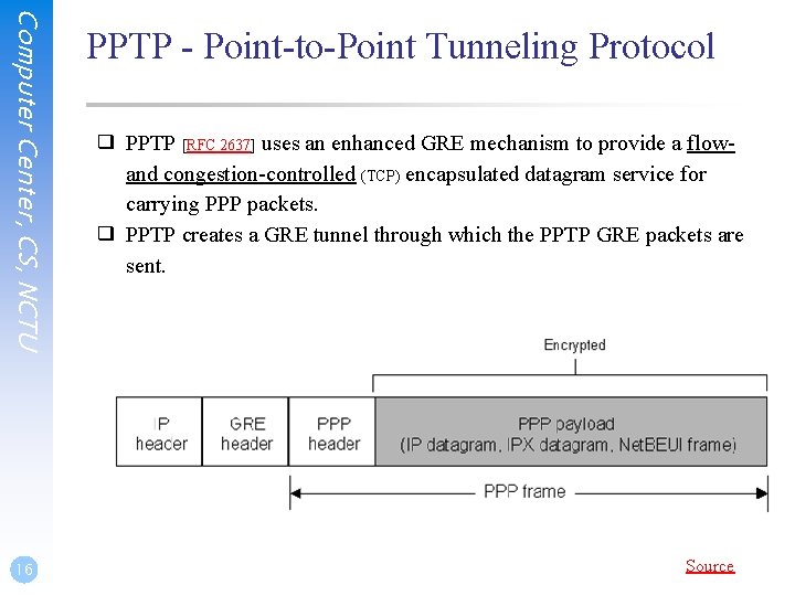 Computer Center, CS, NCTU 16 PPTP - Point-to-Point Tunneling Protocol ❑ PPTP [RFC 2637]