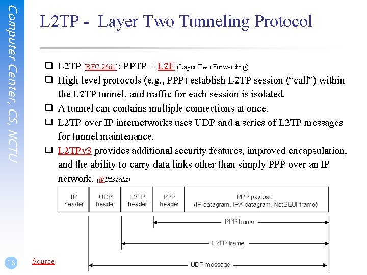 Computer Center, CS, NCTU 18 L 2 TP - Layer Two Tunneling Protocol ❑