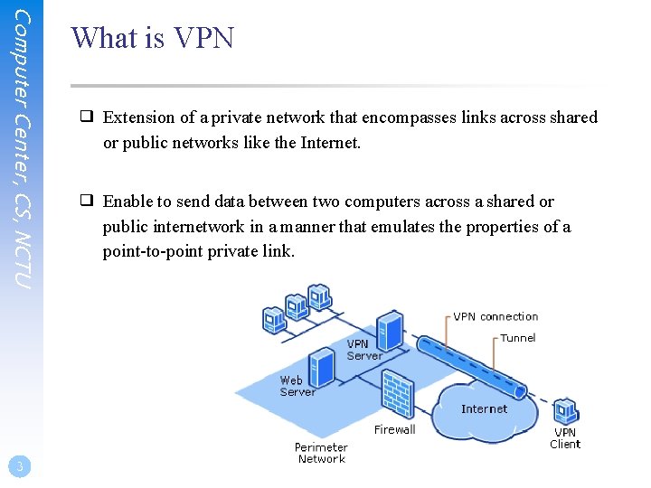 Computer Center, CS, NCTU 3 What is VPN ❑ Extension of a private network