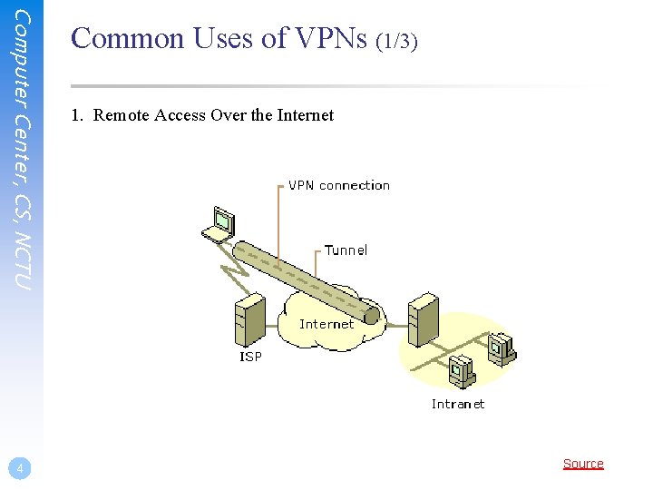 Computer Center, CS, NCTU 4 Common Uses of VPNs (1/3) 1. Remote Access Over