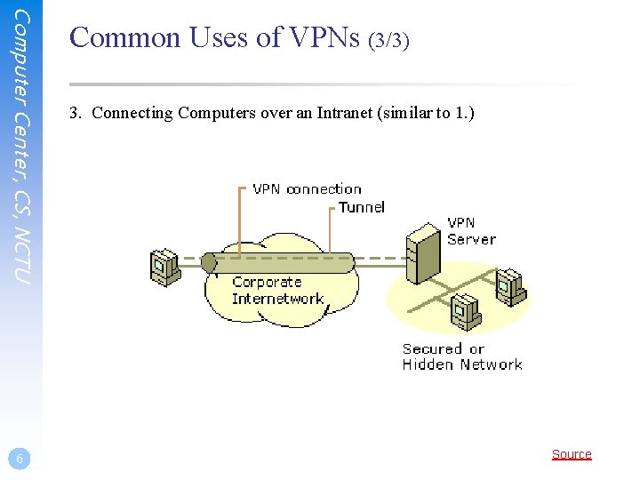 Computer Center, CS, NCTU 6 Common Uses of VPNs (3/3) 3. Connecting Computers over