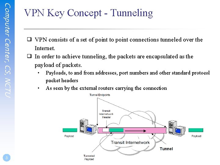 Computer Center, CS, NCTU 8 VPN Key Concept - Tunneling ❑ VPN consists of