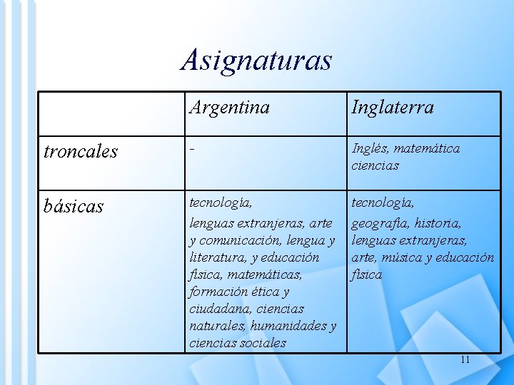 Asignaturas Argentina Inglaterra troncales - Inglés, matemática ciencias básicas tecnología, lenguas extranjeras, arte y