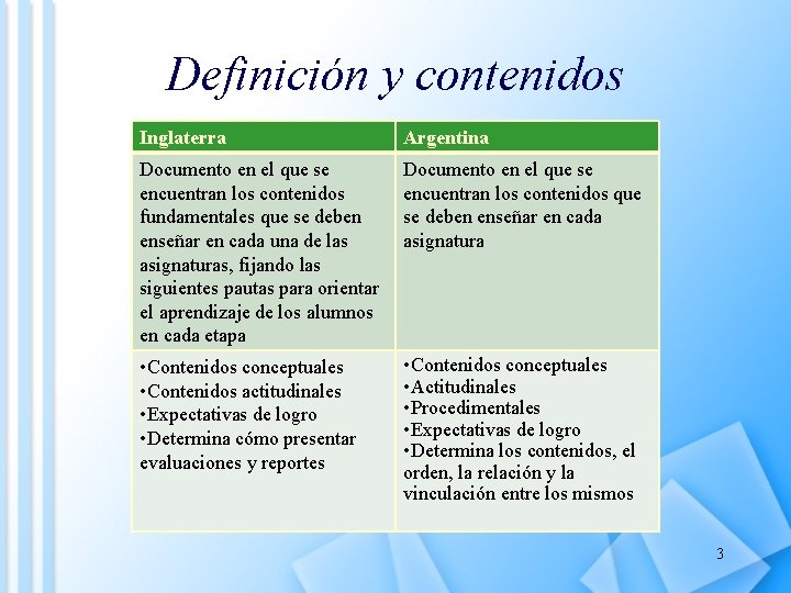 Definición y contenidos Inglaterra Argentina Documento en el que se encuentran los contenidos fundamentales