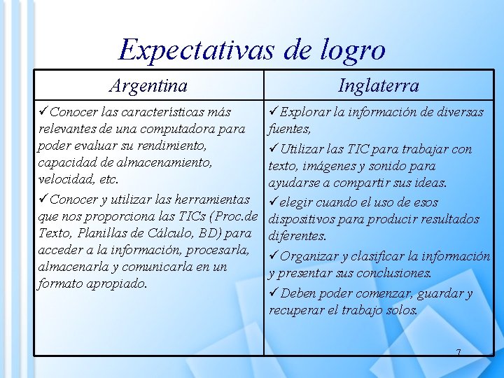 Expectativas de logro Argentina Inglaterra üConocer las características más relevantes de una computadora para