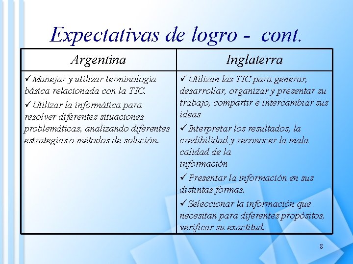 Expectativas de logro - cont. Argentina Inglaterra üManejar y utilizar terminología básica relacionada con