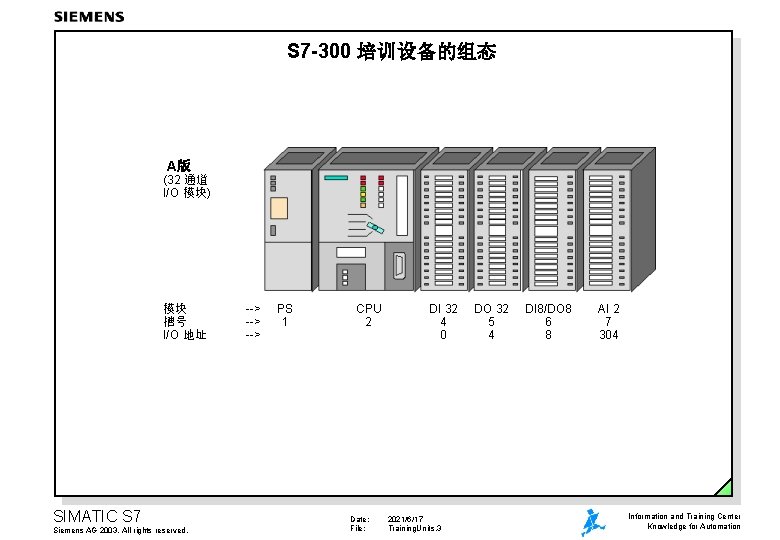 S 7 -300 培训设备的组态 A版 (32 通道 I/O 模块) 模块 槽号 I/O 地址 SIMATIC