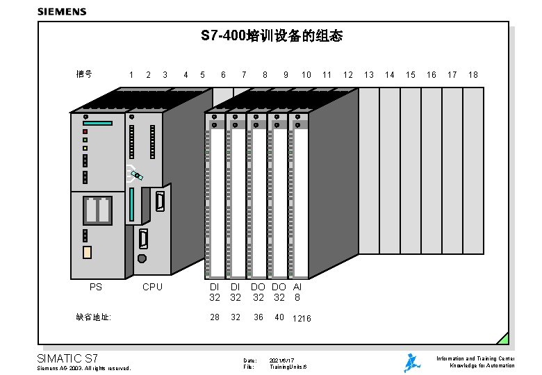 S 7 -400培训设备的组态 槽号 1 PS 缺省地址: SIMATIC S 7 Siemens AG 2003. All
